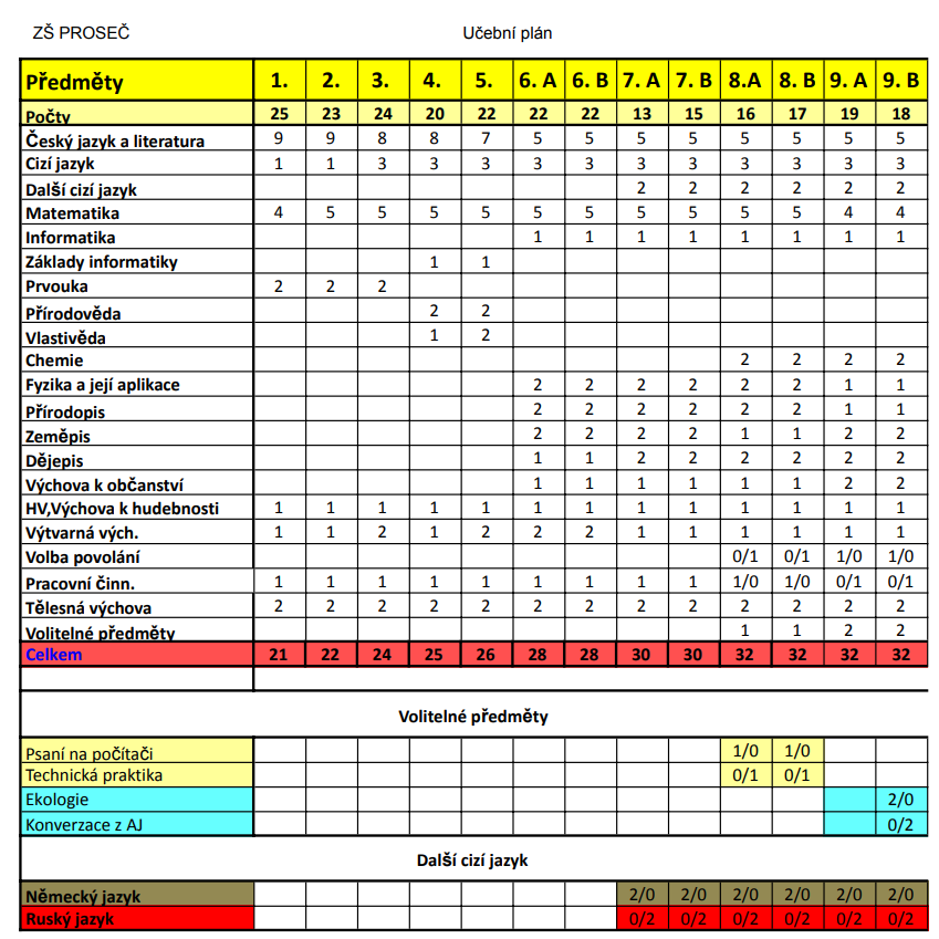 ucebni plan 23