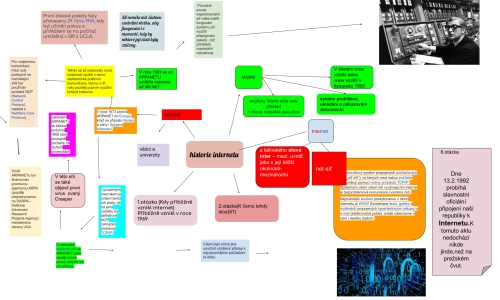 2021 06 30 historie internetu 5trida sk4